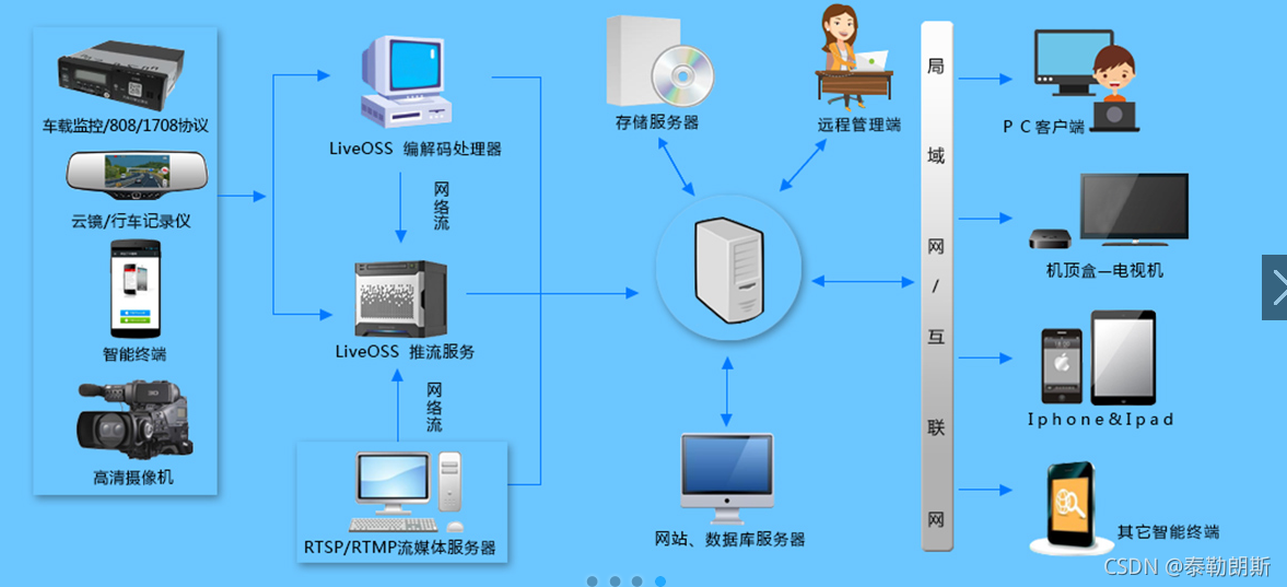 海康视频云平台linux 海康视频云平台收费_语音识别_14