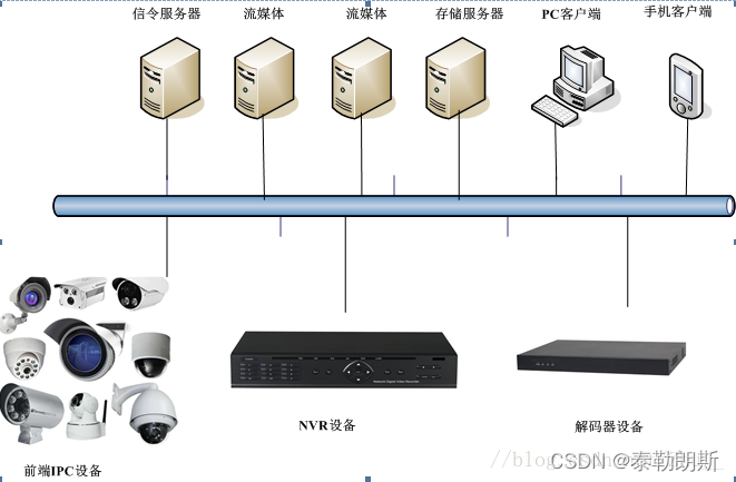 海康视频云平台linux 海康视频云平台收费_语音识别_17