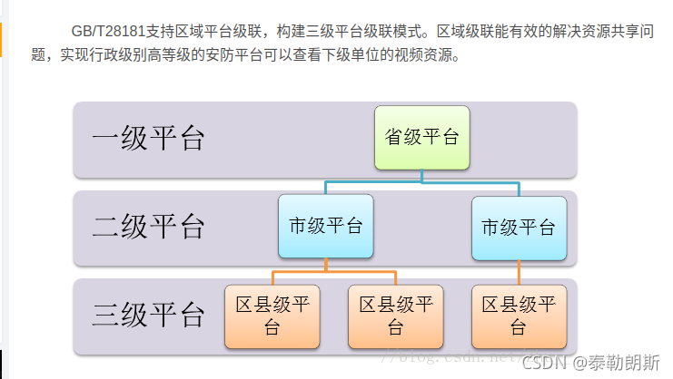 海康视频云平台linux 海康视频云平台收费_服务器_18