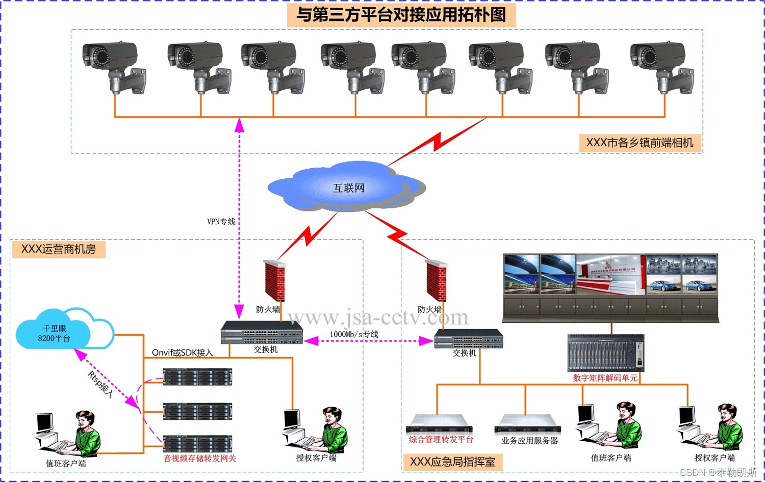 海康视频云平台linux 海康视频云平台收费_语音识别_19