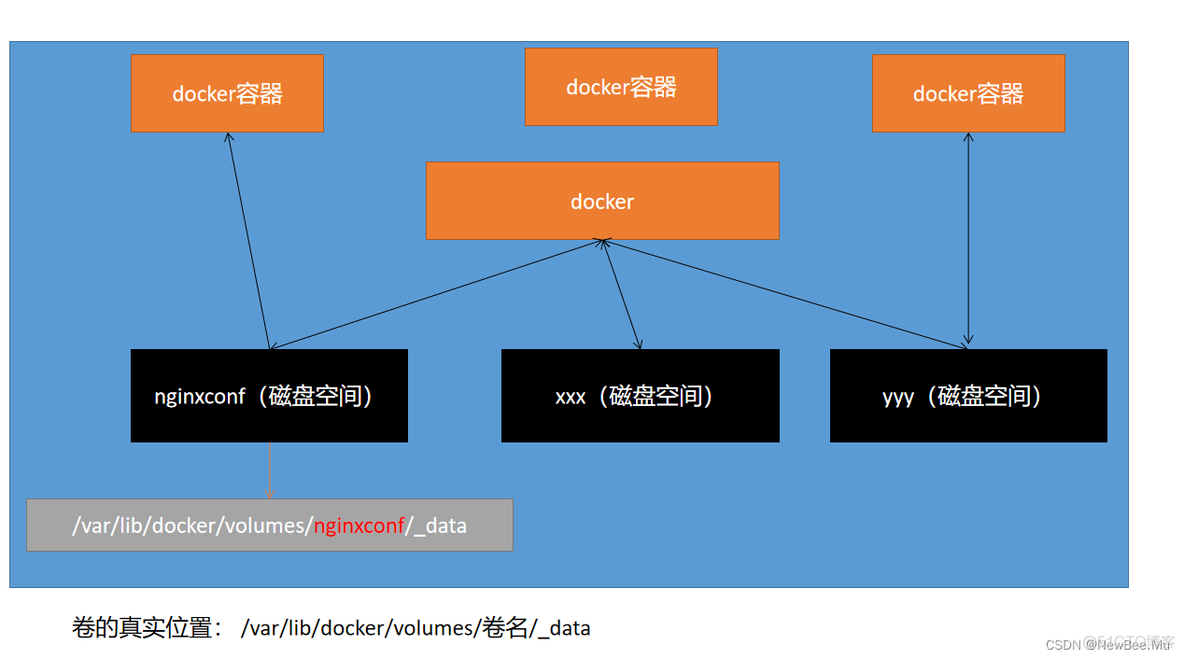 服务器如何将docker作为anaconda环境 服务器安装docker_服务器_20