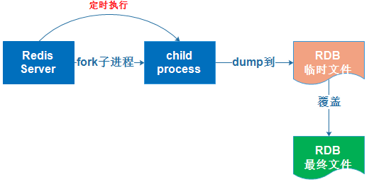 redis 产生的aof文件的位置 redis aof文件能不能删除_redis