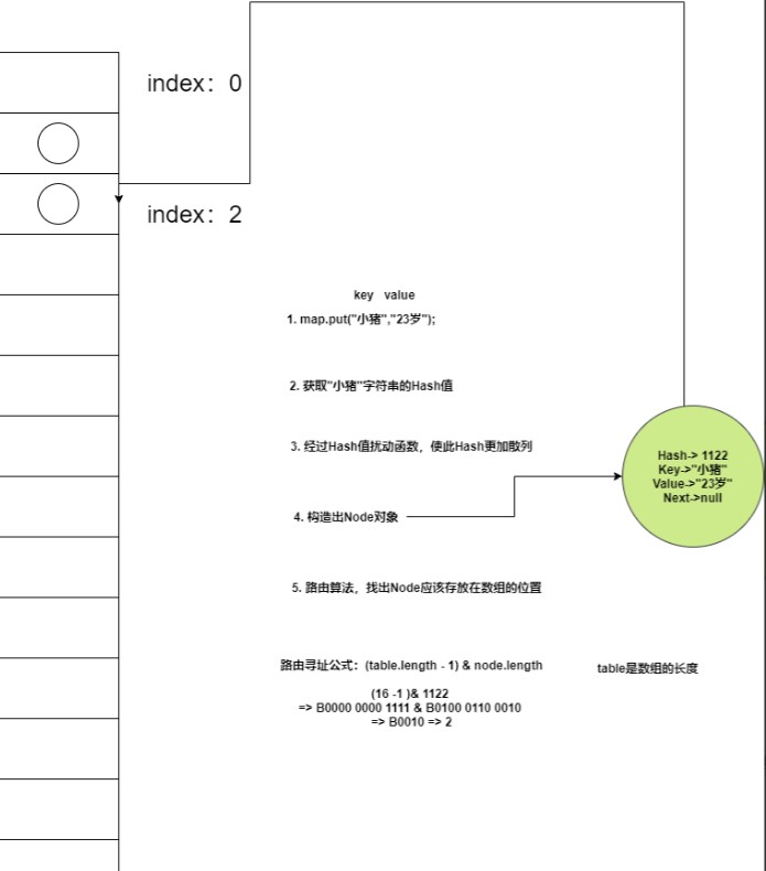 java中哈希映射 哈希映射原理_红黑树