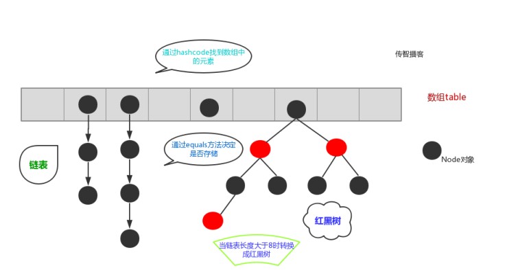 java中哈希映射 哈希映射原理_数组_03