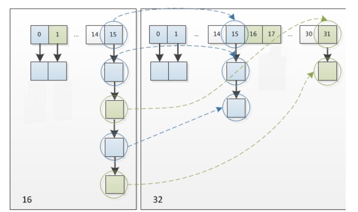 java中哈希映射 哈希映射原理_链表_05