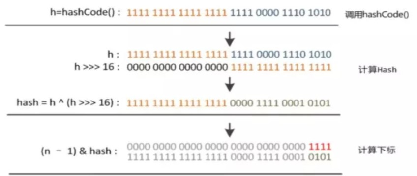 java中哈希映射 哈希映射原理_链表_10