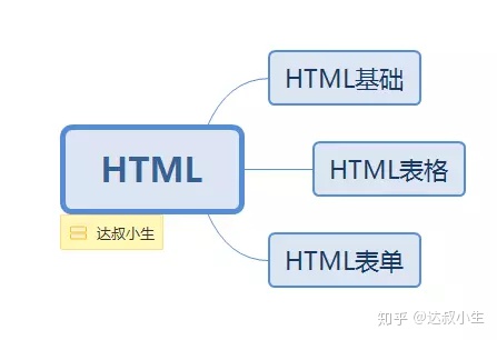 html5 单选框 多选框 html的单选框_html 单选框_02