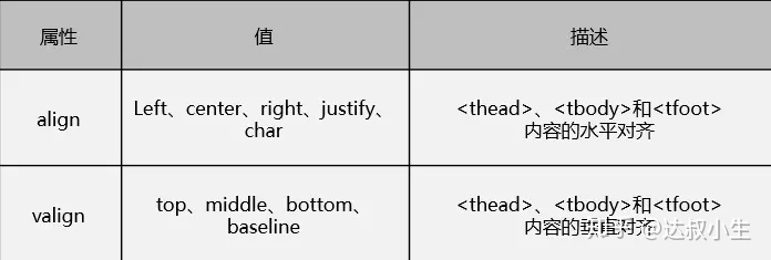 html5 单选框 多选框 html的单选框_html5 单选框 多选框_04