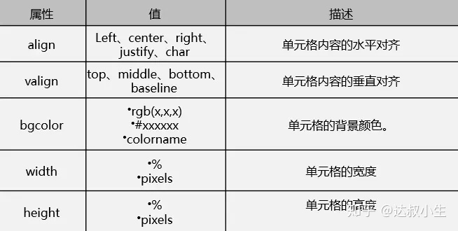 html5 单选框 多选框 html的单选框_html 单选框_05