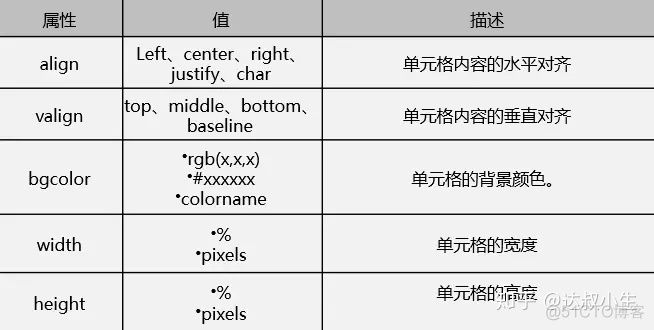 html5 单选框 多选框 html的单选框_html 表格table点一下变色_05