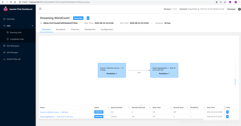 flink 部署去掉Hadoop flink shade_hadoop_03