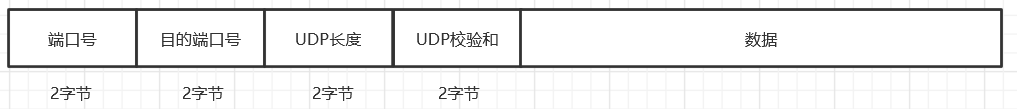 UDP报文结构和注意事项_校验和_02