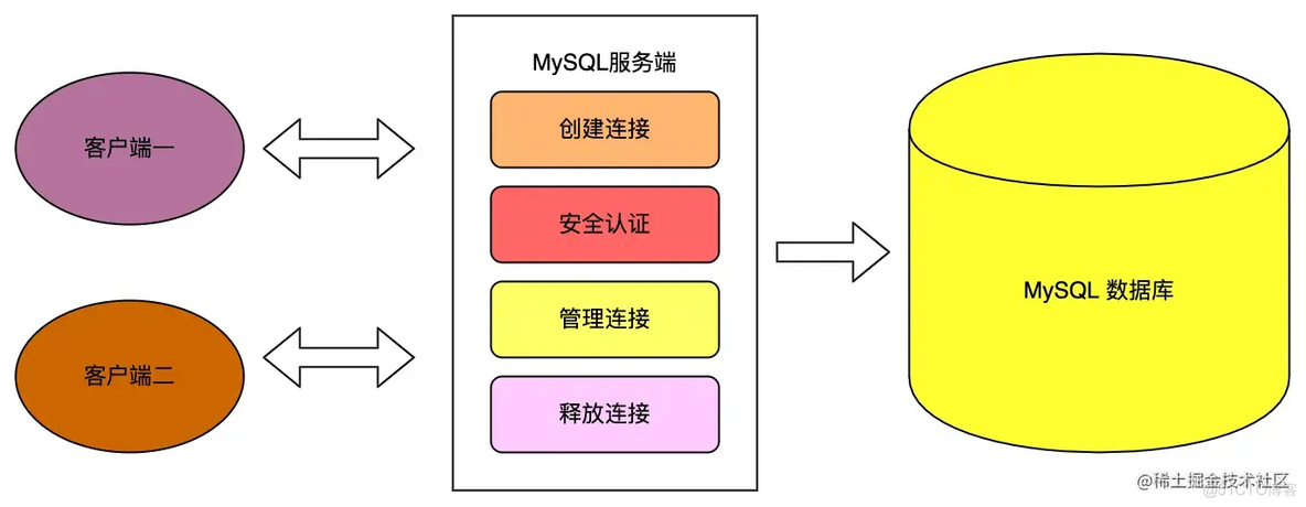 mysql生命周期 mysql数据生命周期_数据库_02