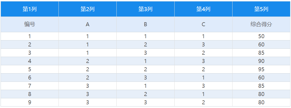 极差分析法java实现 极差分析法原理_数据_03