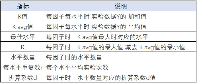 极差分析法java实现 极差分析法原理_极差分析法java实现_04