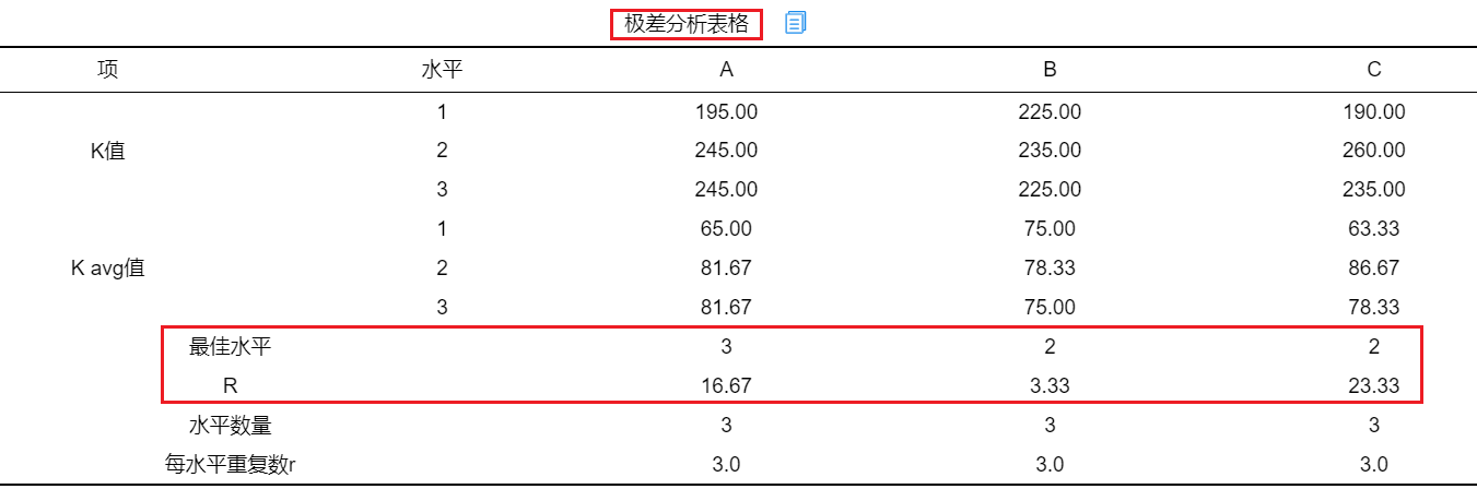 极差分析法java实现 极差分析法原理_数据_06