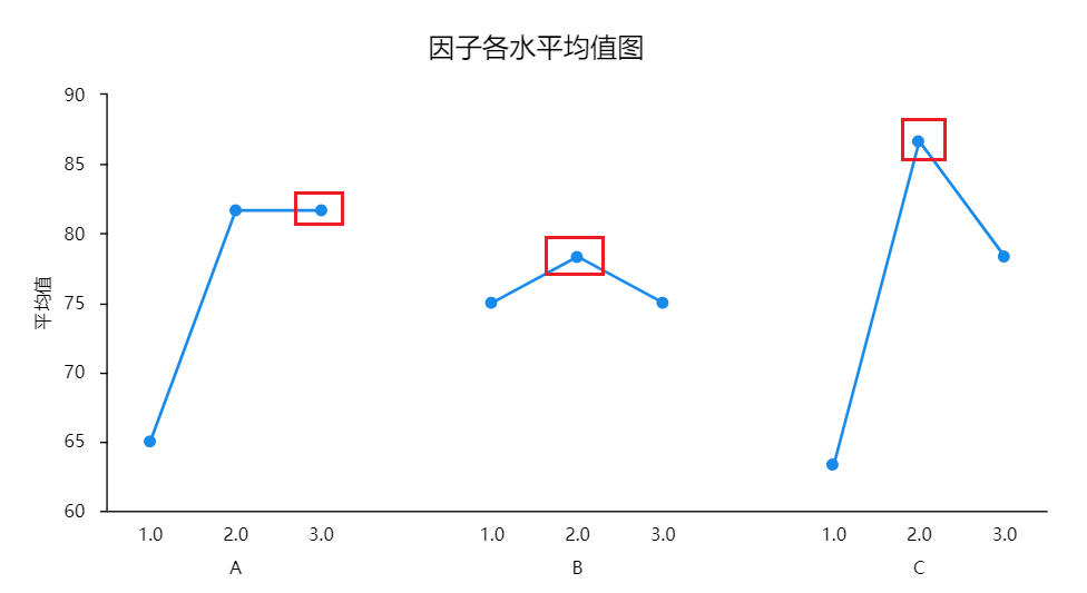 极差分析法java实现 极差分析法原理_方差分析_07