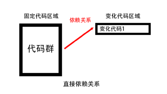 python课设学习目的 python课程设计要求_父类