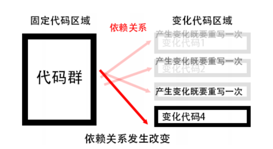 python课设学习目的 python课程设计要求_耦合度_02