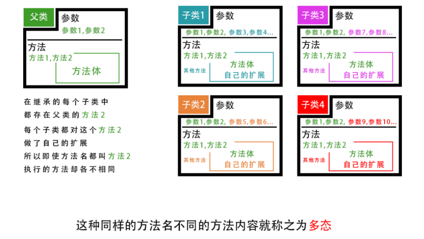 python课设学习目的 python课程设计要求_耦合度_05