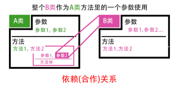 python课设学习目的 python课程设计要求_耦合度_08