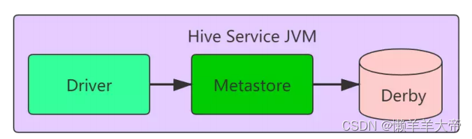 hive的游戏账号变空号 hive官网账号_Powered by 金山文档_09