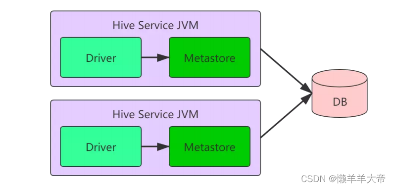 hive的游戏账号变空号 hive官网账号_hive的游戏账号变空号_10