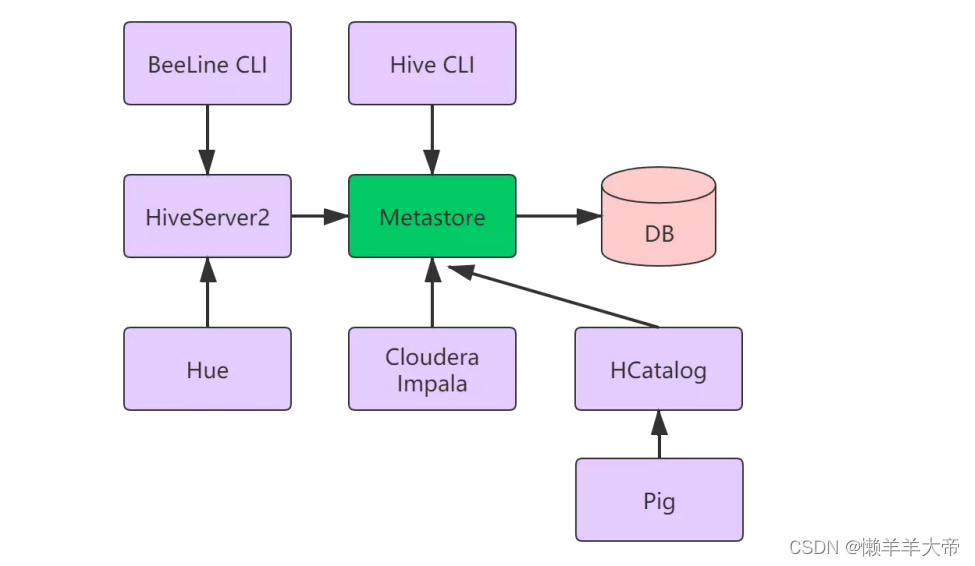 hive的游戏账号变空号 hive官网账号_hive_11