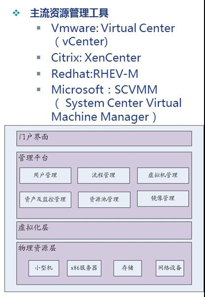 虚拟化平台的功能是什么 虚拟化管理平台是什么_虚拟化