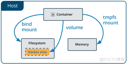 nexus docker 迁移 docker image迁移_nexus docker 迁移