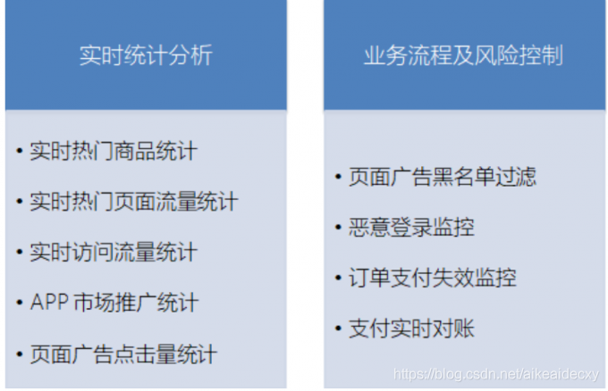 java游戏用户需求分析 java用户行为分析_java