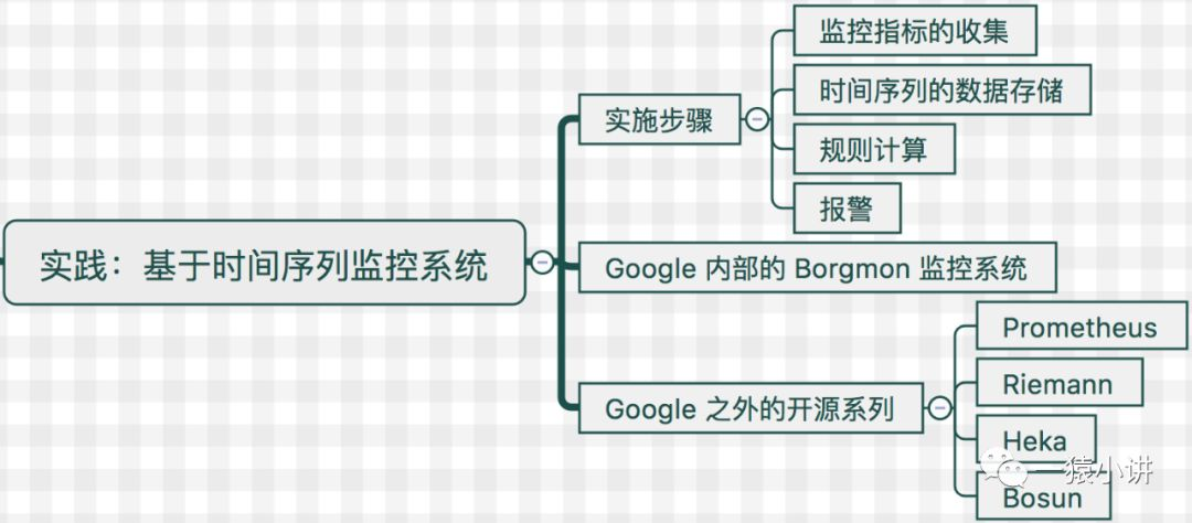 yarn container 监控 metrics监控_监控