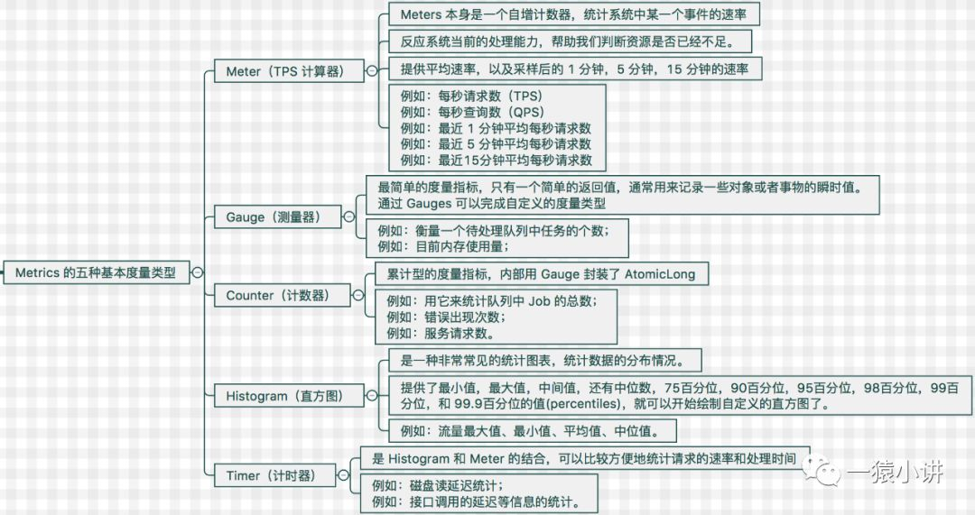 yarn container 监控 metrics监控_最小值_04