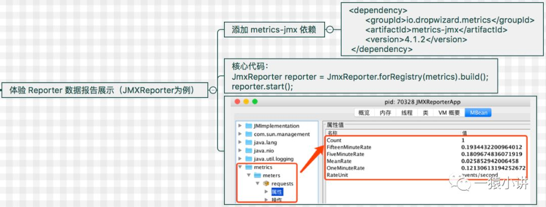 yarn container 监控 metrics监控_java_12