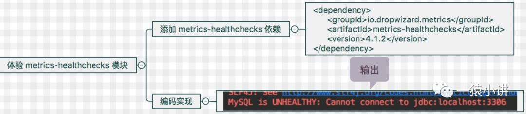 yarn container 监控 metrics监控_监控系统_14