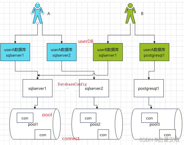 springboot mysql 数据库动态生成表 springboot动态连接数据库_多数据库