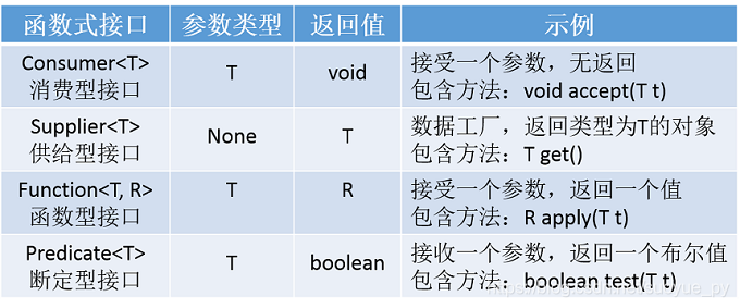 java 箭头符号 java 箭头表达式_lambda_04