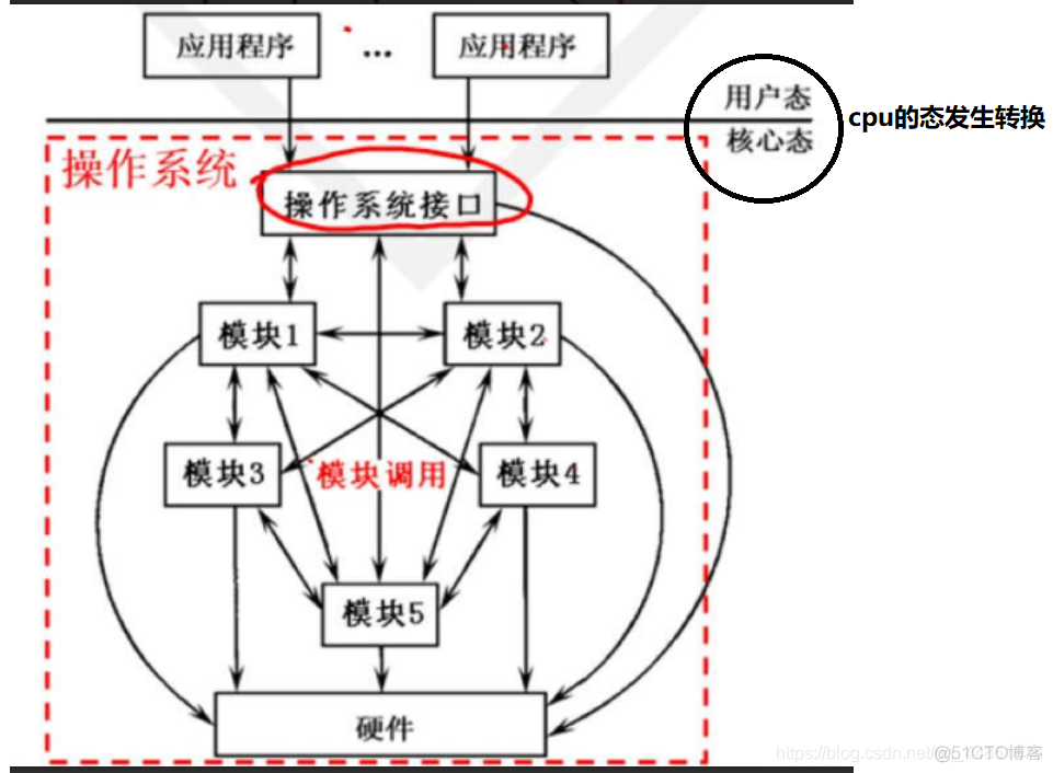 系统逻辑架构图示例 系统的逻辑架构_操作系统