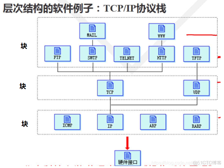 系统逻辑架构图示例 系统的逻辑架构_系统逻辑架构图示例_02