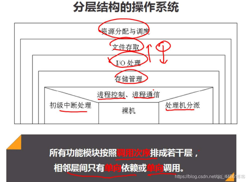 系统逻辑架构图示例 系统的逻辑架构_数据库_03