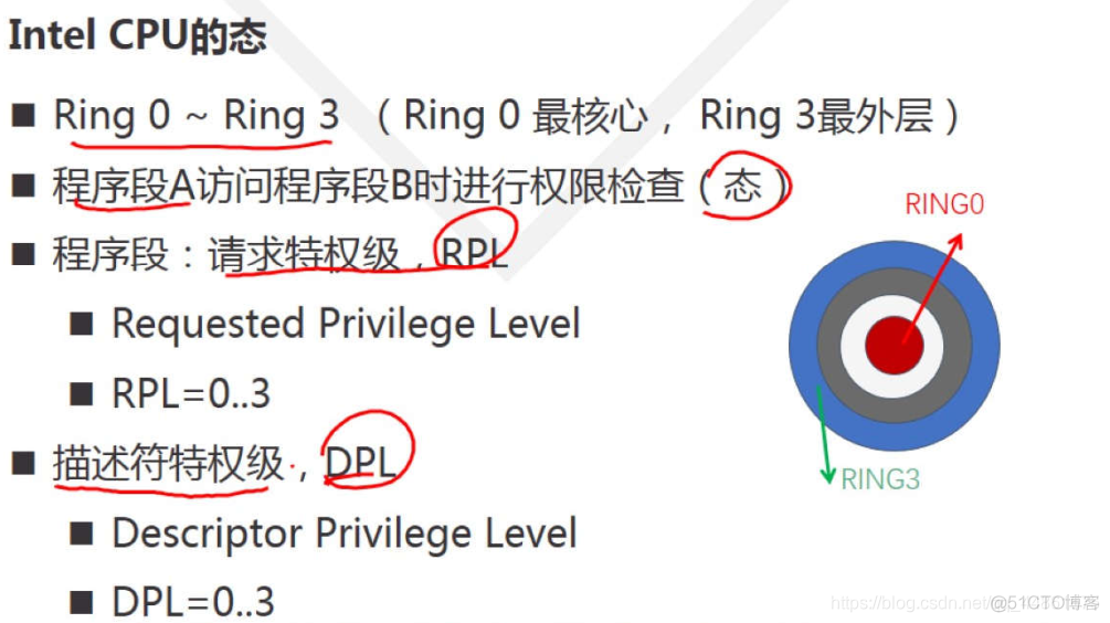 系统逻辑架构图示例 系统的逻辑架构_系统逻辑架构图示例_05