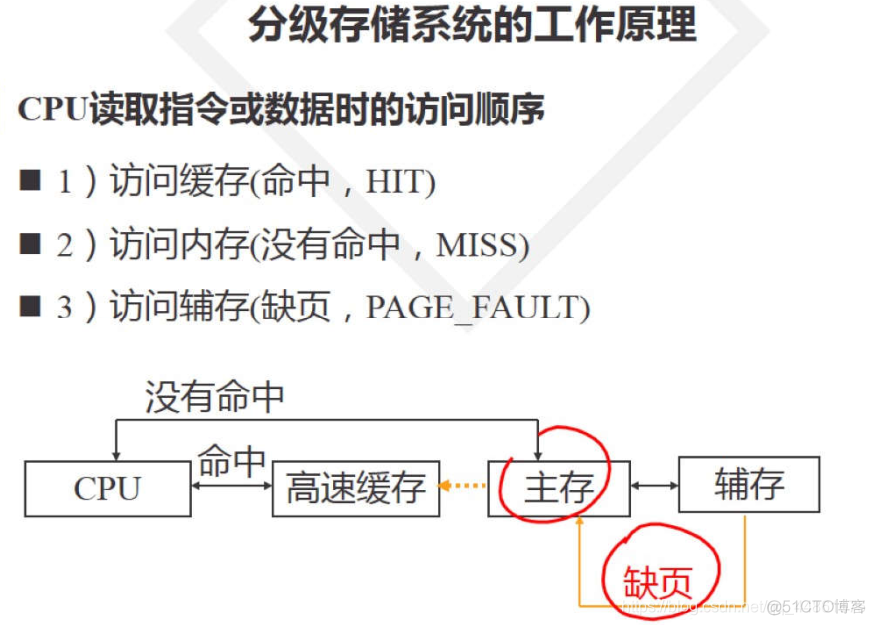 系统逻辑架构图示例 系统的逻辑架构_java_09