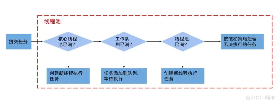 java多线程 数据库数据 java多线程 数据库数据库_java多线程 数据库数据