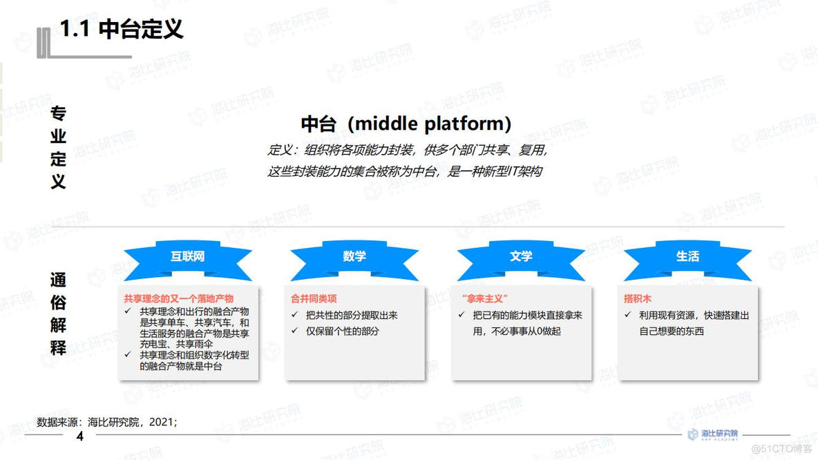 美团实时数仓架构 美团数据仓库建设_美团实时数仓架构_14