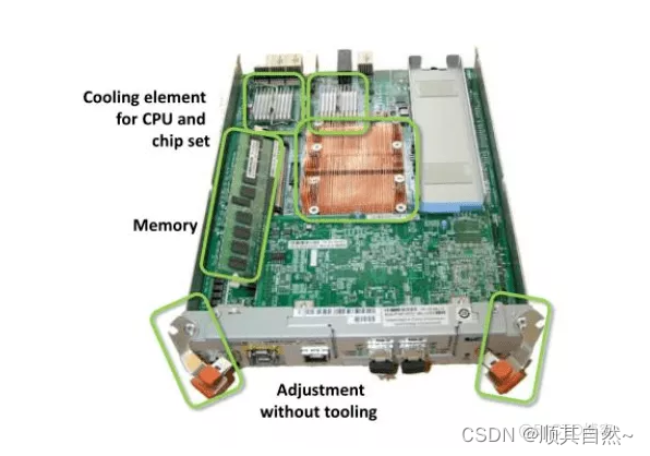 储存控制器架构 存储器 控制器_存储阵列