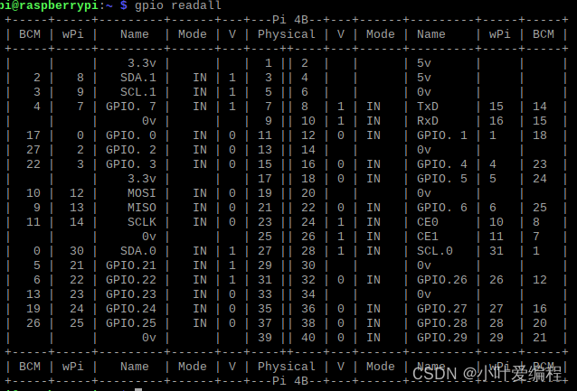 s树莓派4B python按键控制蜂鸣器 python控制树莓派引脚_串口