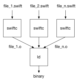 swift coredata 封装 swift module_swift coredata 封装