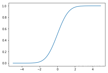 python计算倒频谱 python画累积分布图_数据