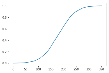 python计算倒频谱 python画累积分布图_数据_02