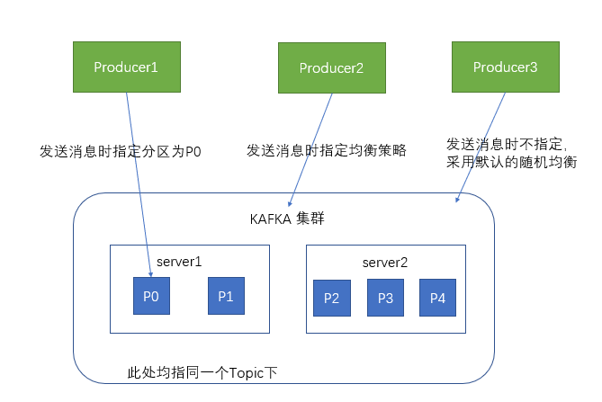 python kafka指标监控 kafka python 性能_kafka_06